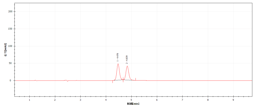 食品中抗坏血酸检测：L型与D型如何精准测定？