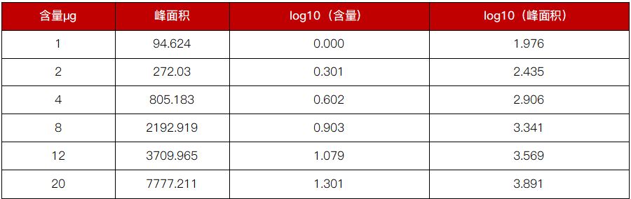科诺美超高效液相色谱加持，筑牢黄芪药材质量防线