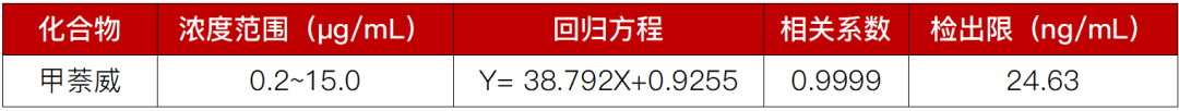 守护湖泊水环境 | 科诺美超高效液相色谱测定湖水中甲萘威残留