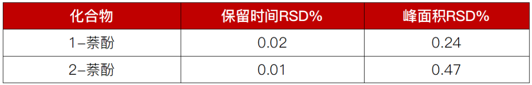 水质安全<a class=
