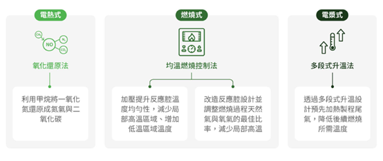 半导体绿色制造标杆 | 德图助力台积电实现精准 NOₓ减排与 ESG 升级
