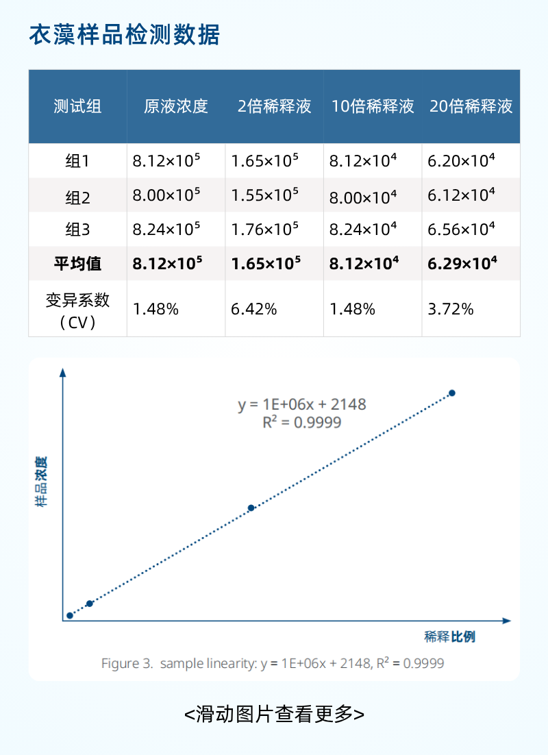 藻类计数，你还在用“老办法“吗？Esco ACC自动细胞计数分析仪应用方案