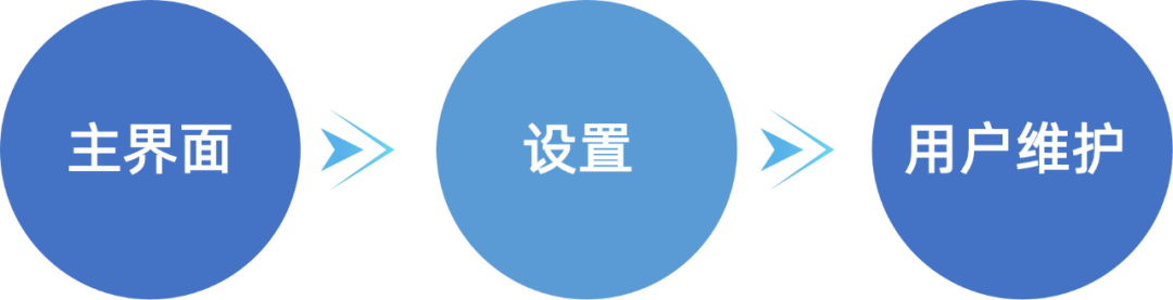 自动细胞计数分析仪的正确打开方式！
