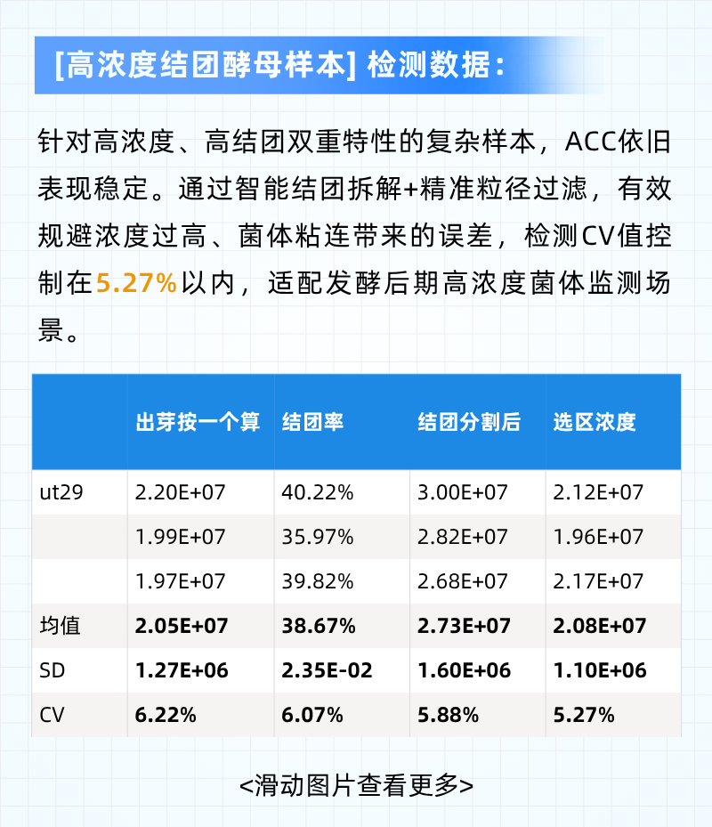 破解酵母团聚计数难题｜Esco ACC 自动细胞计数分析仪应用方案