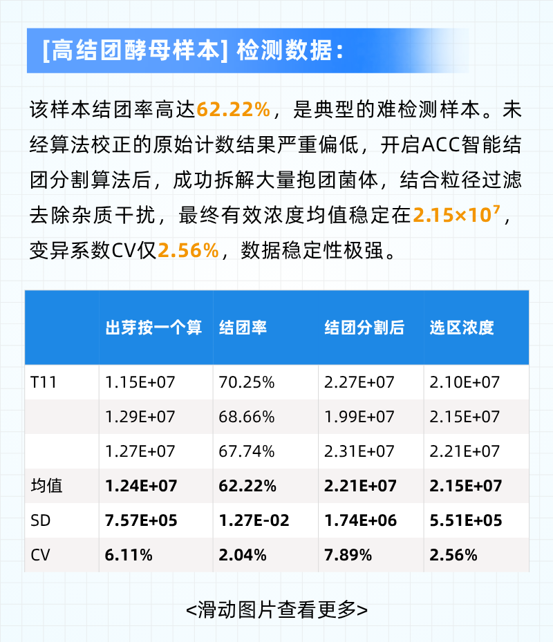 破解酵母团聚计数难题｜Esco ACC 自动细胞计数分析仪应用方案
