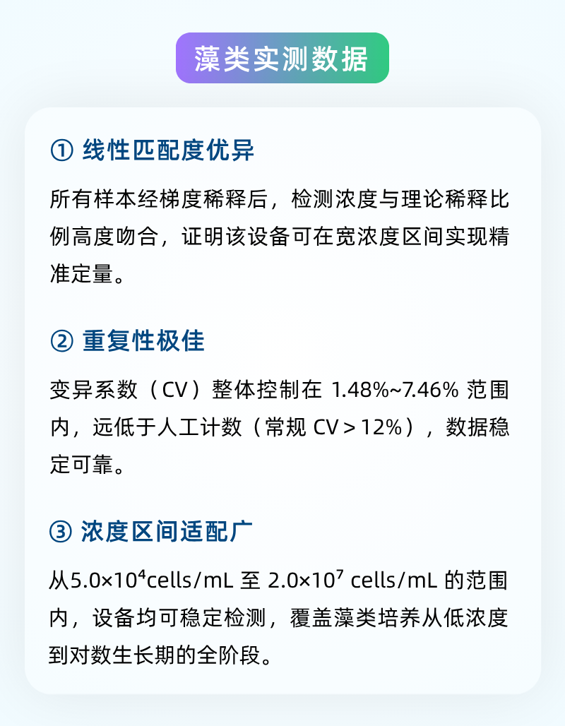 藻类计数，你还在用“老办法“吗？Esco ACC自动细胞计数分析仪应用方案