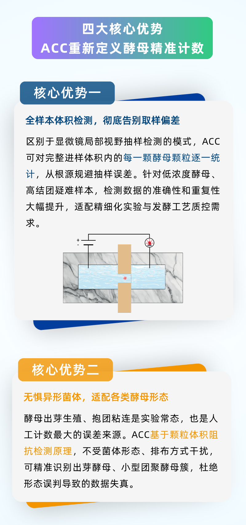 破解酵母团聚计数难题｜Esco ACC 自动细胞计数分析仪应用方案