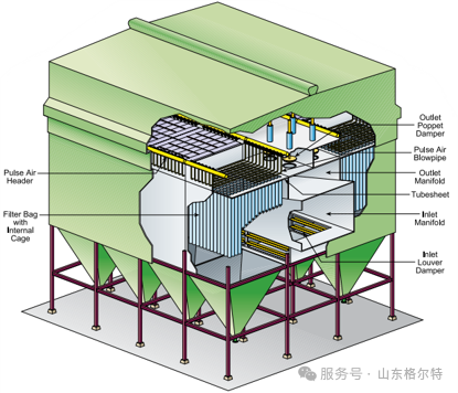 布袋除尘器运维难题的实用解决方案：除尘布袋检漏专家系统