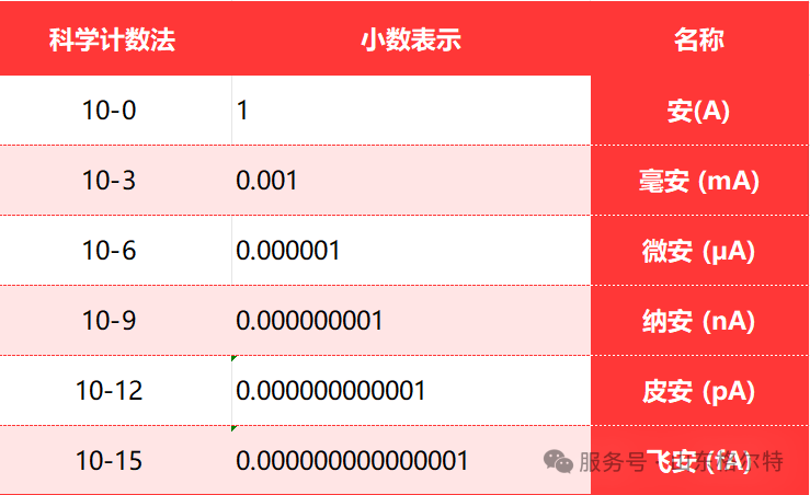 布袋除尘器运维难题的实用解决方案：除尘布袋检漏专家系统