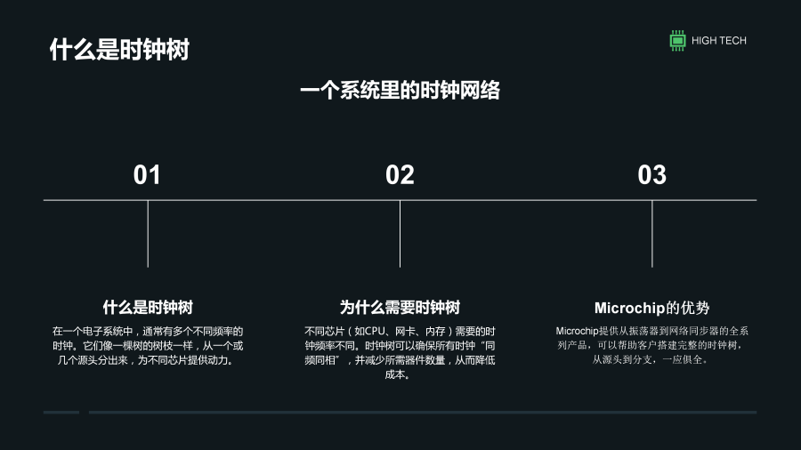 时钟芯片_03.png