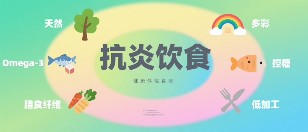 jimeng-2026-06-11-8365-一张圆形中心辐射式信息图，中心写“抗炎饮食”，周围环绕关键词：天然、多彩、Ome....png