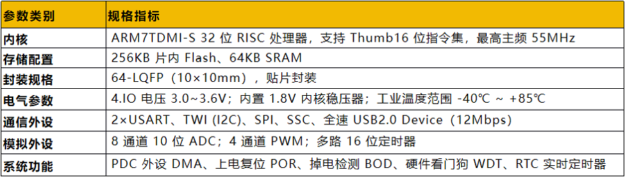 参数表.png