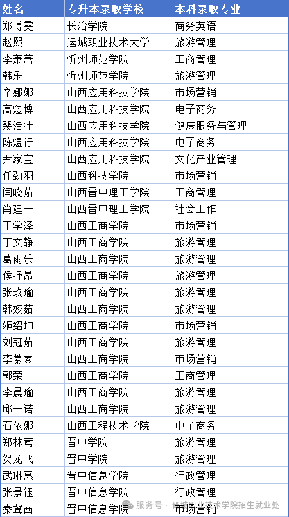 旅游系.png