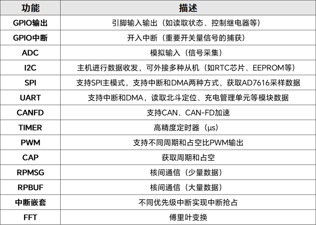 T153的RISC-V接口资源.png