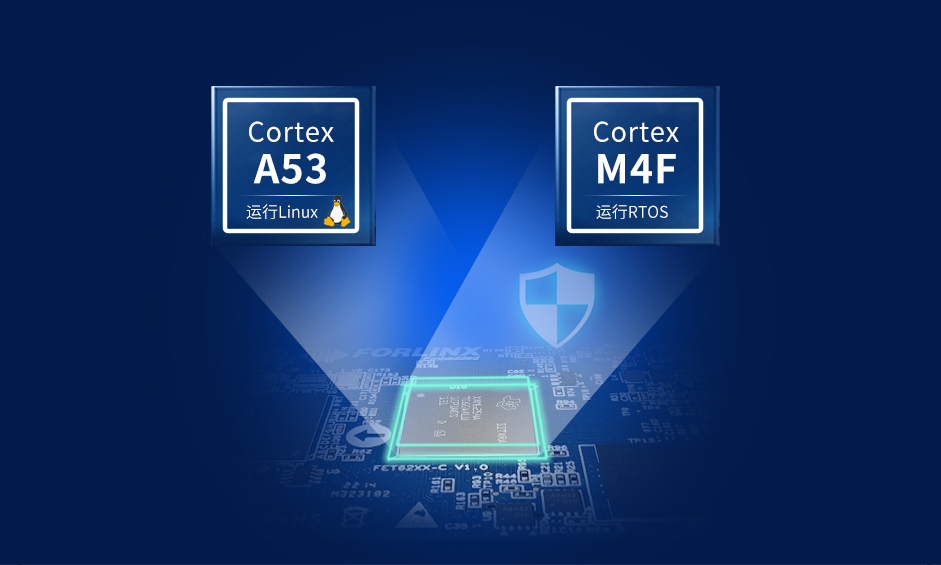 AM62x 采用Cortex-A53+Cortex-M4F的处理核+控制核架构组合