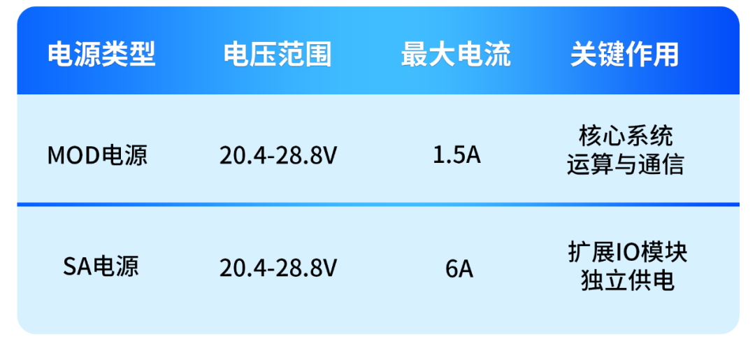 颠覆想象！ICC-P系列PLC如何重塑工业控制边界？