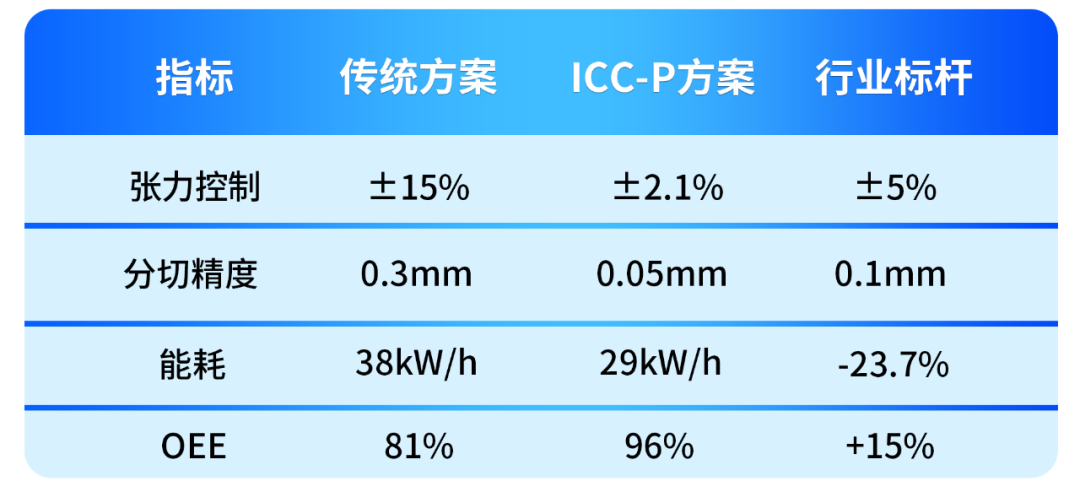 颠覆想象！ICC-P系列PLC如何重塑工业控制边界？