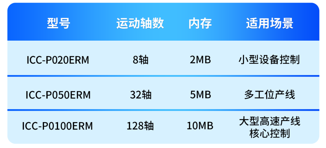 颠覆想象！ICC-P系列PLC如何重塑工业控制边界？