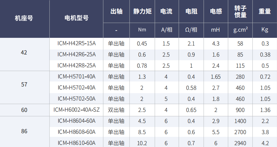英孚康ICM-S系列双轴步进驱动器，以尖端科技重塑步进控制新标准