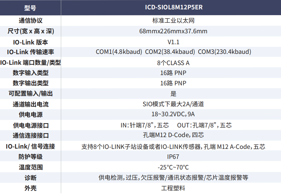 ICD-S系列高防护IO：重塑工业自动化边界，无柜安装引领革新