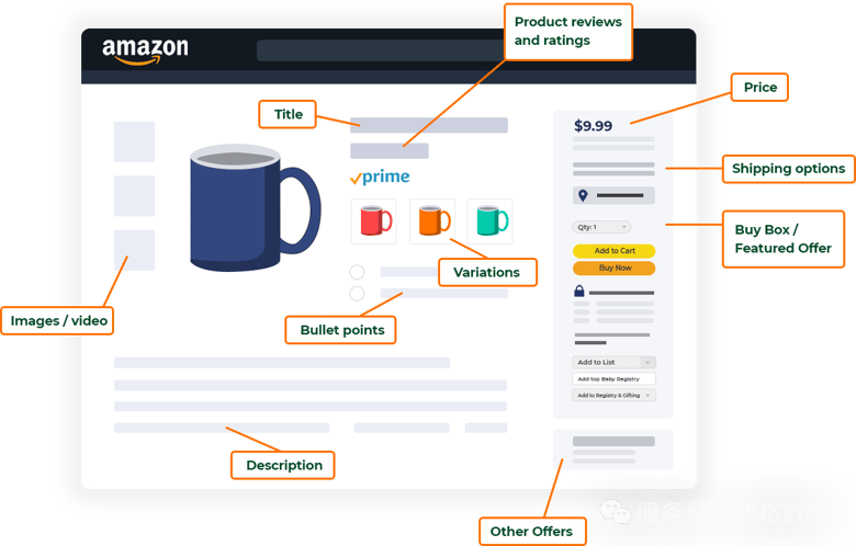 All in the Details: What is an Amazon Listing?