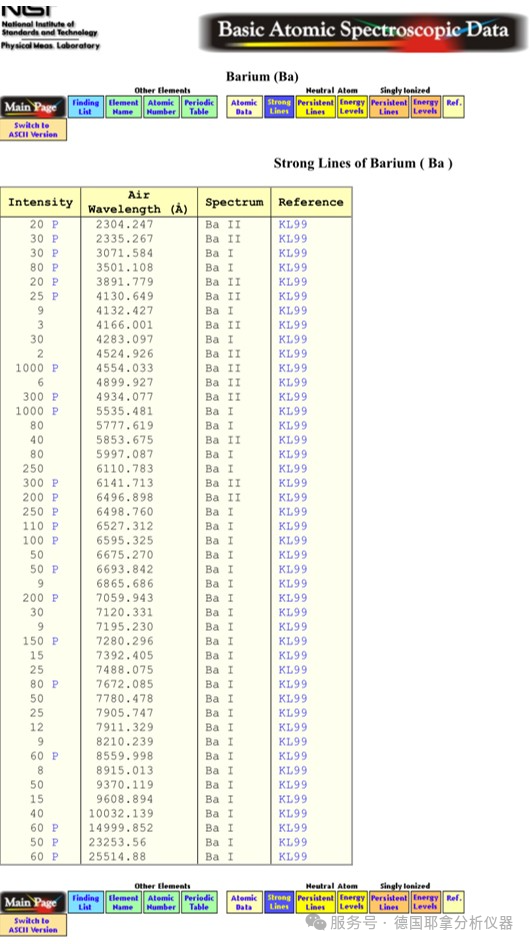 Na的譜線受到Ba的干擾？因為你沒選擇Plasma Quant 9200 Elite!