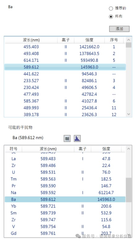 Na的譜線受到Ba的干擾？因為你沒選擇Plasma Quant 9200 Elite!