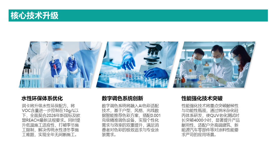 润卡水性漆2026展望：以创新破局，引领绿色涂装新未来