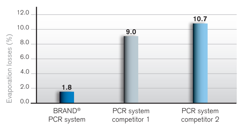 封板膜家族成員集體亮相