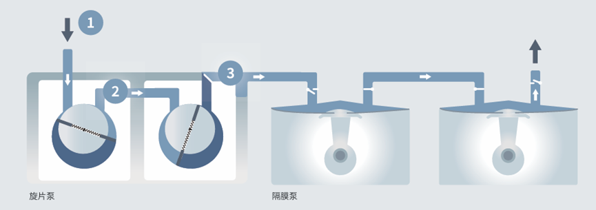 溶劑腐蝕、抽速慢？減壓蒸餾真不容易！