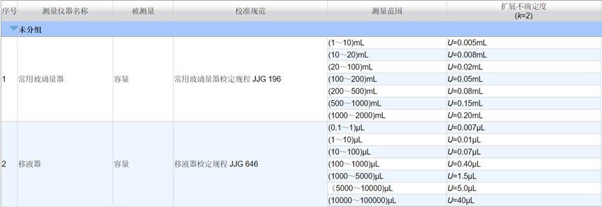 年終養護指南：跟著貝博士一起給移液器做【深度SPA】