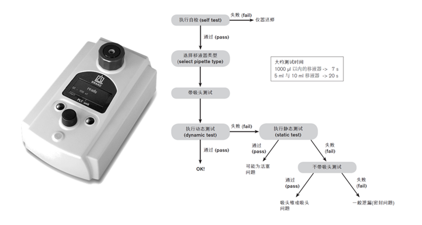 年終養護指南：跟著貝博士一起給移液器做【深度SPA】