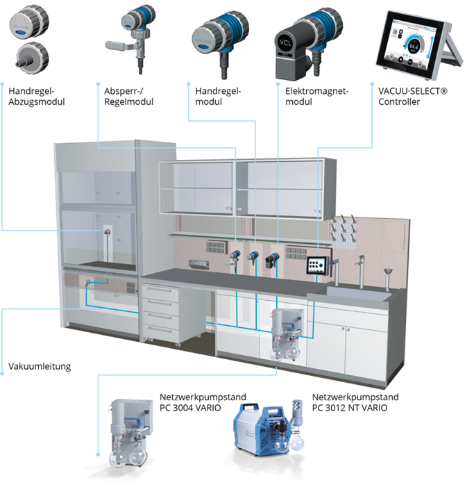 實(shí)驗(yàn)室又吵又?jǐn)D？真空網(wǎng)絡(luò)來救場