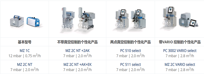 真空干燥箱怎么選泵？4 個要點幫你選到適配款