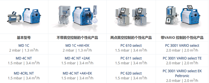 真空干燥箱怎么選泵？4 個要點幫你選到適配款