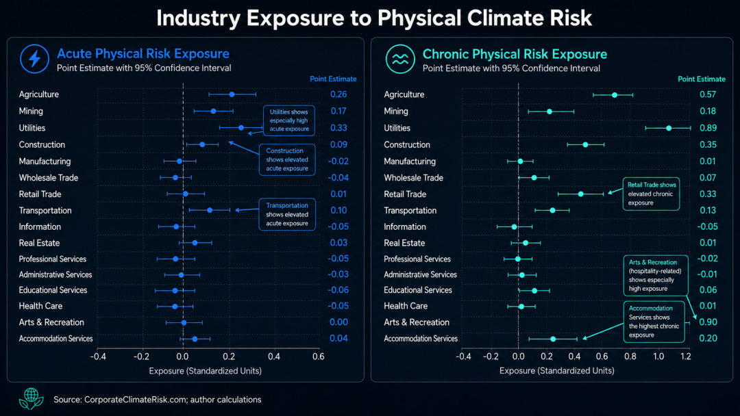Europe Heatwaves Shift Corporate Focus from ESG to Physical Climate Risk