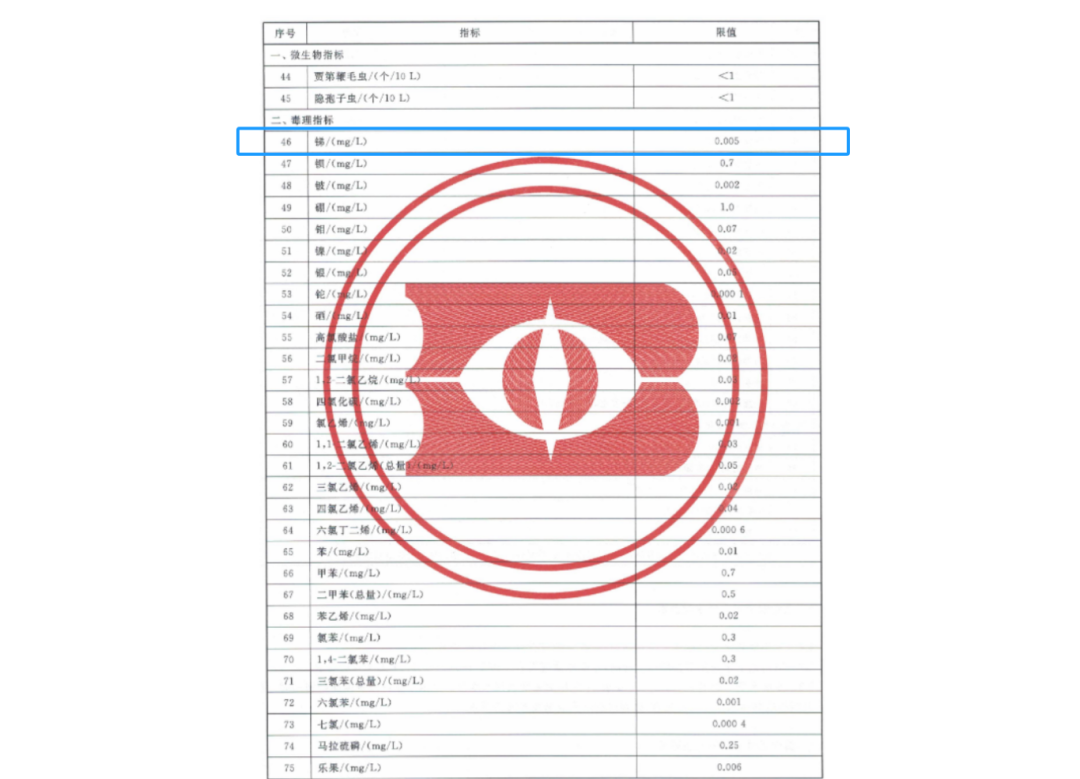 柳江上游锑浓度异常