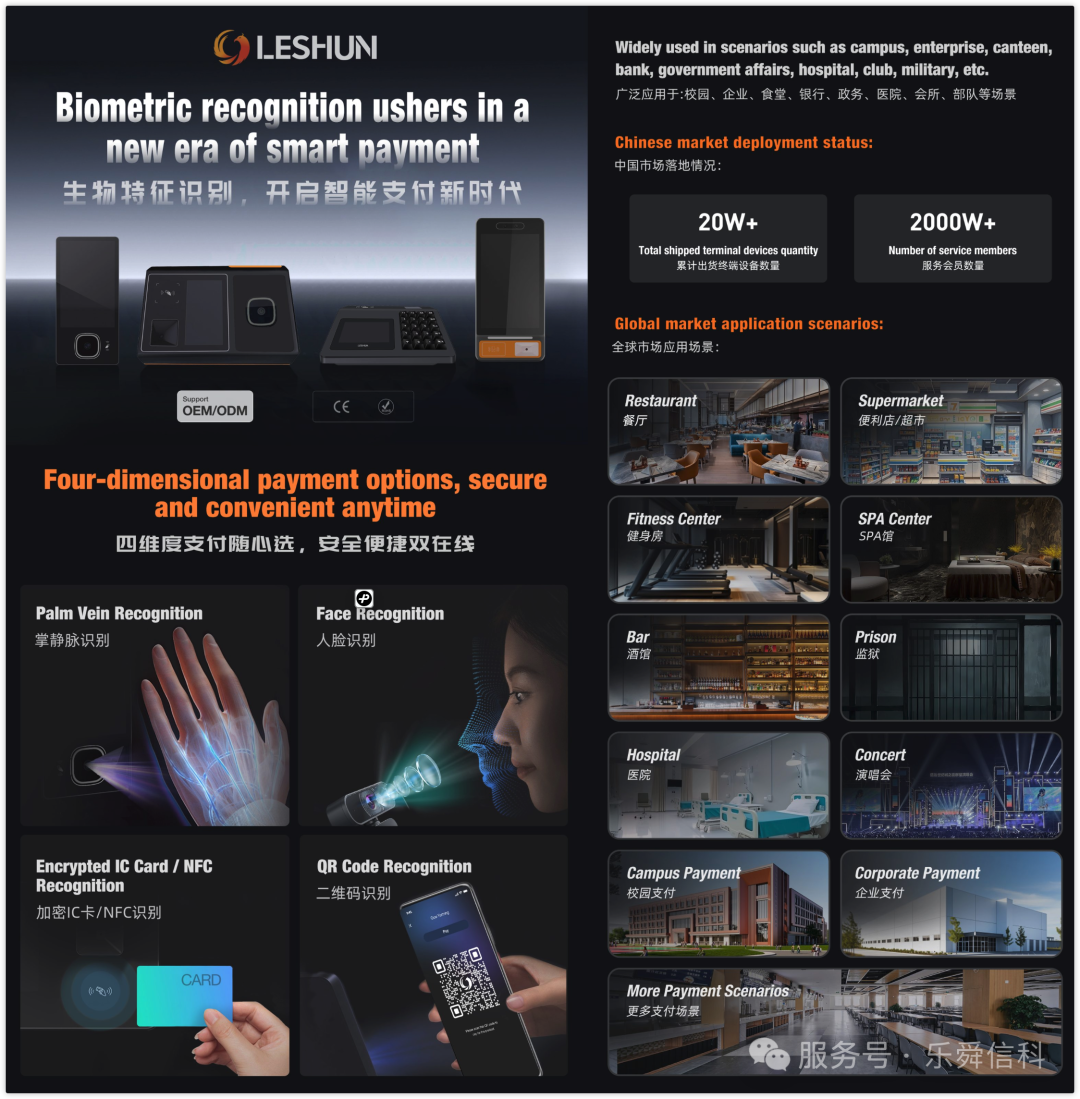 Lesun Technology successfully concluded the Singapore Fintech Festival ...