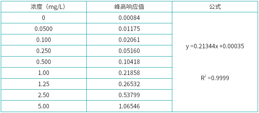 水環境監測合規利器，睿科全自動連續流動分析儀總磷解決方案