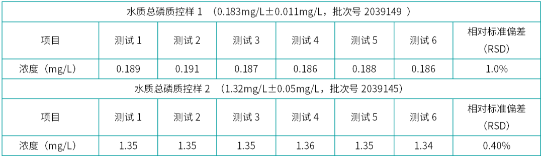 水環境監測合規利器，?？迫詣舆B續流動分析儀總磷解決方案