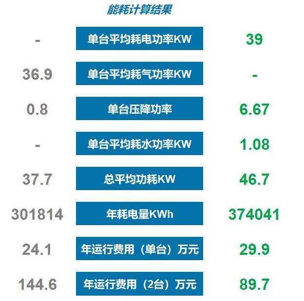 纽曼泰克 以旧换新活动