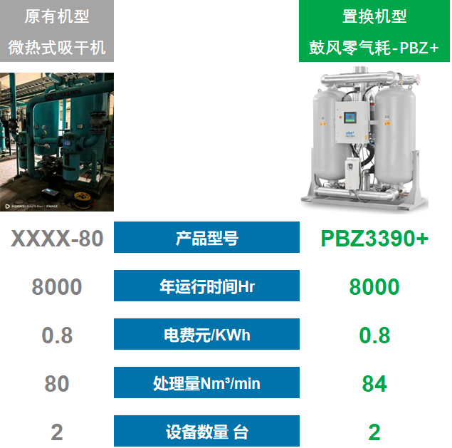 纽曼泰克 以旧换新活动