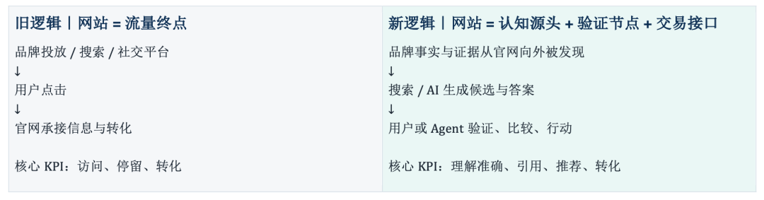 原文配图