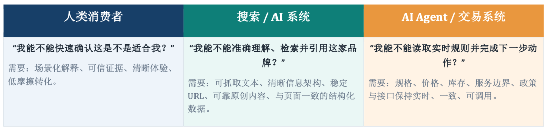 原文配图