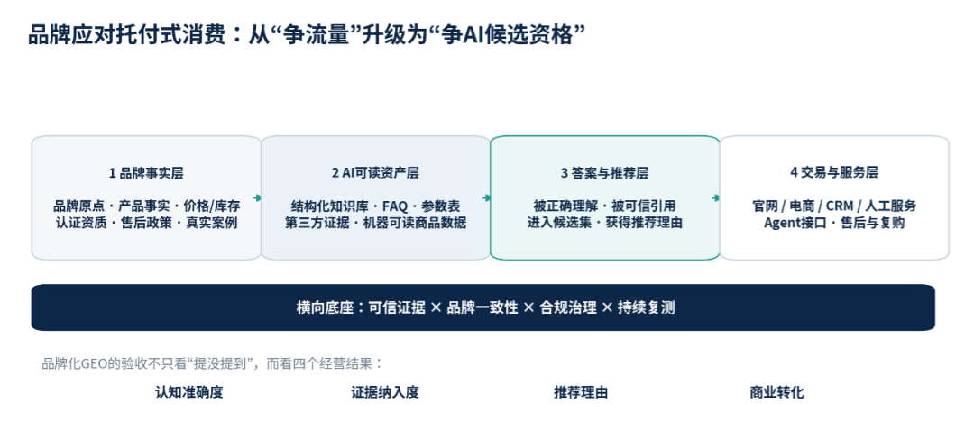 原文配图