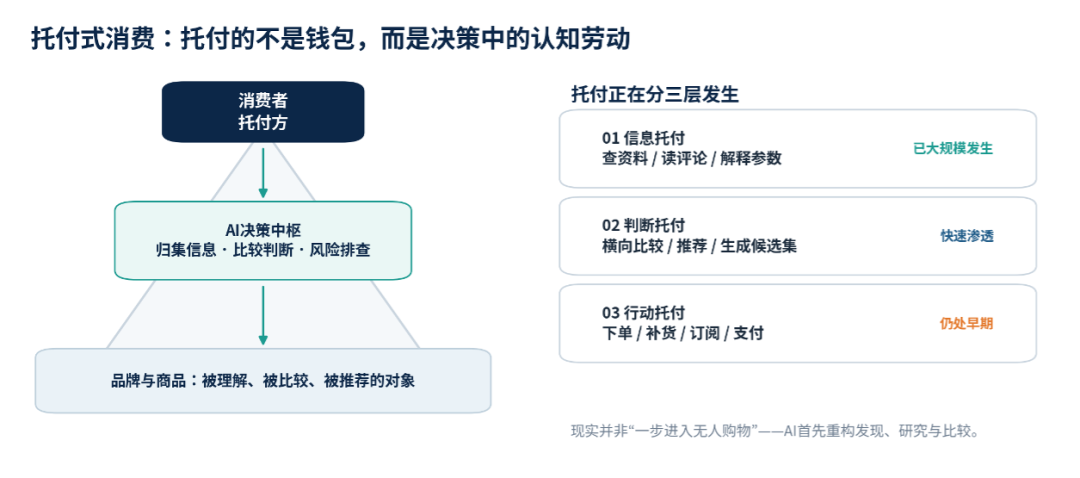 原文配图