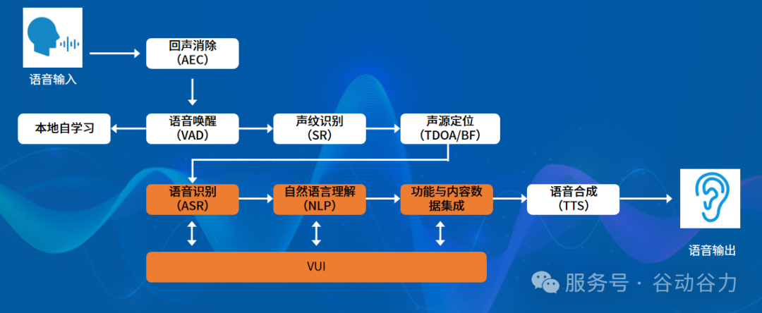 光明谷成为启英泰伦授权方案商(图3)