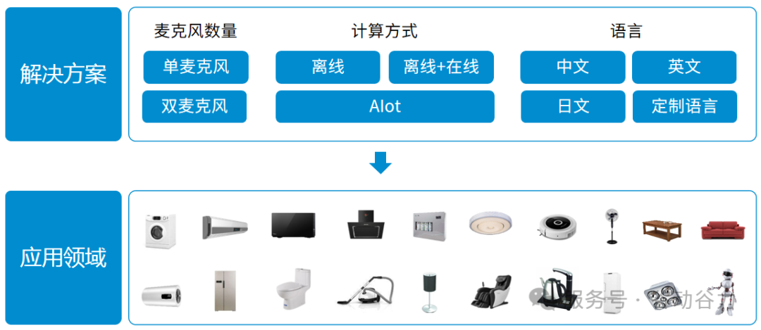 光明谷成为启英泰伦授权方案商(图4)