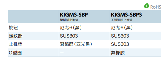 【塑料】NBK的微型旋钮