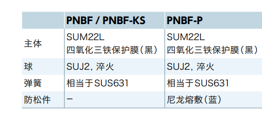 【多选择】NBK的球头柱塞